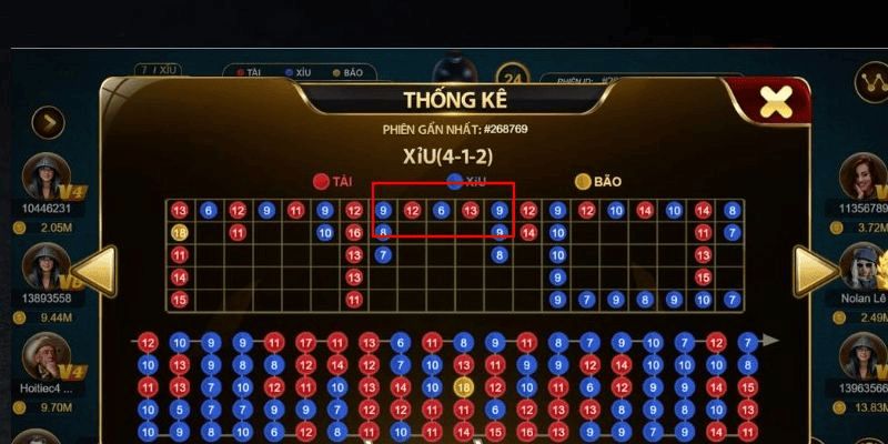 Từng bước đặt cược tài xỉu cho người mới tham gia